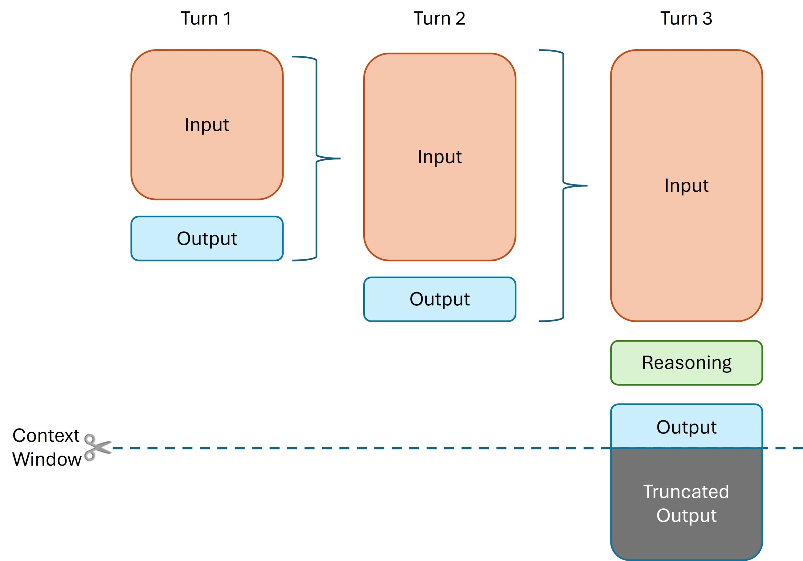 Context window explaination